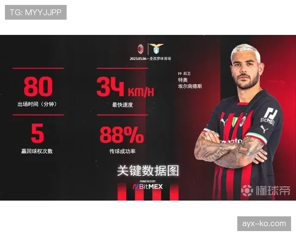 特奥边路强势突破助球队逆转，精彩发挥引热议